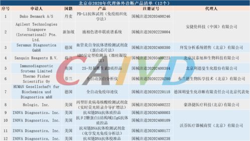 2020年全国126个省份代理体外诊断产品清单与代理代办服务指南